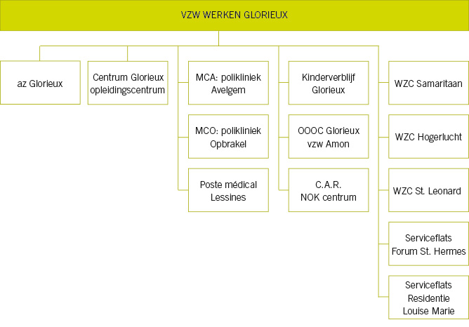 schema vzw werken glorieux